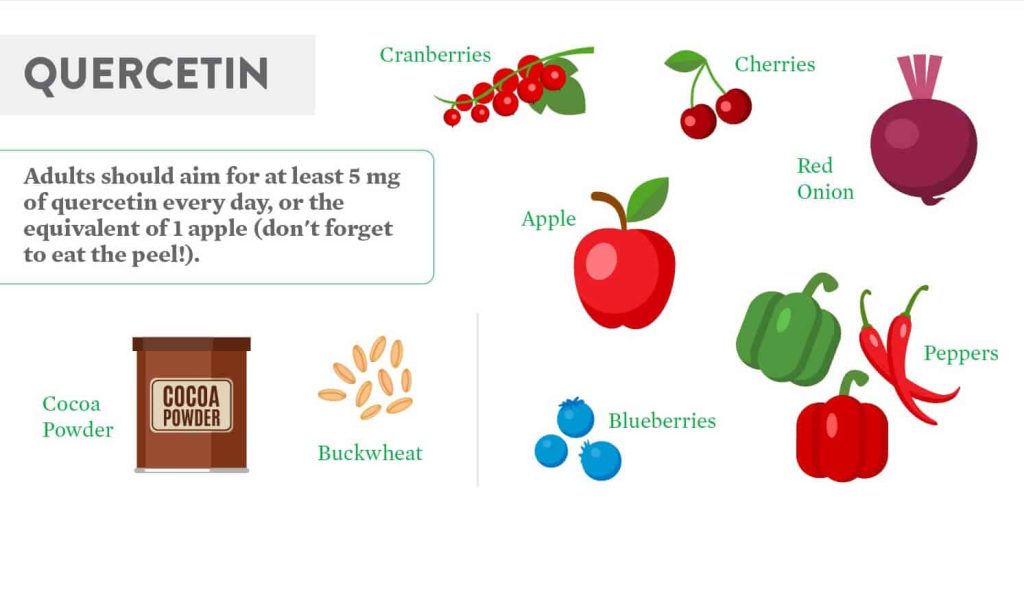 The Quercetin Paradox - Toxic effects