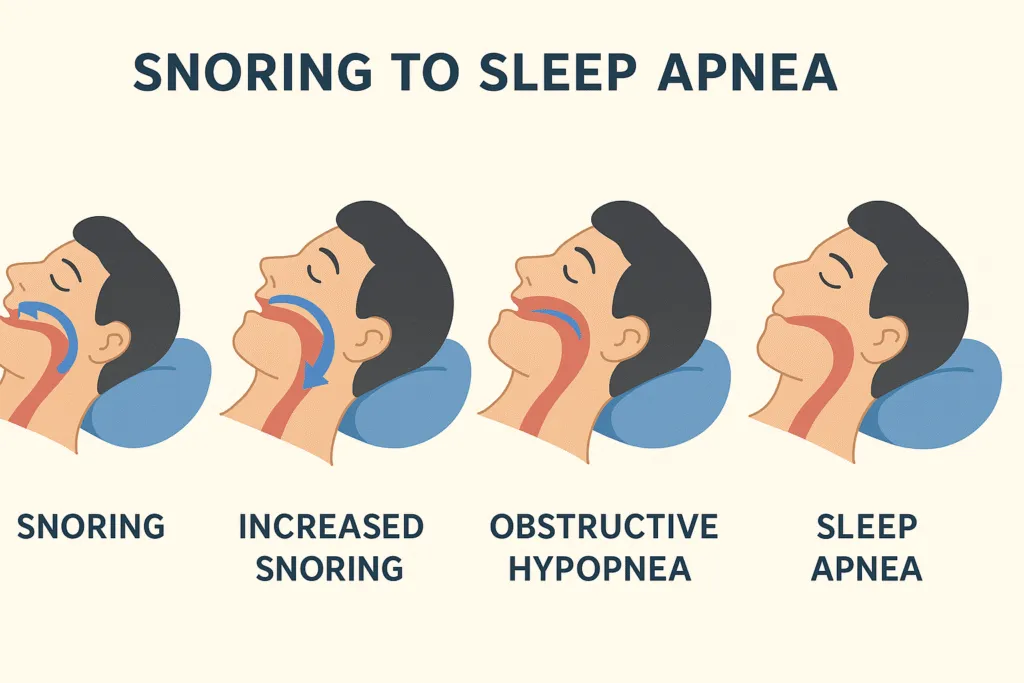 From Snoring to Sleep Apnea: A Silent Progression You Shouldn't Ignore